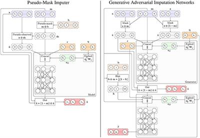 Deep Learning Enables Fast and Accurate Imputation of Gene Expression